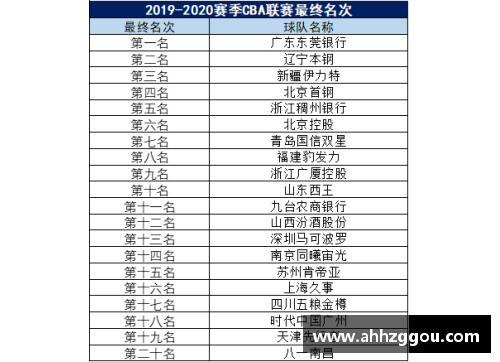 星空综合体育官方网站2020年CBA联赛赛程曝光，新赛季首轮对阵曝光！ - 副本